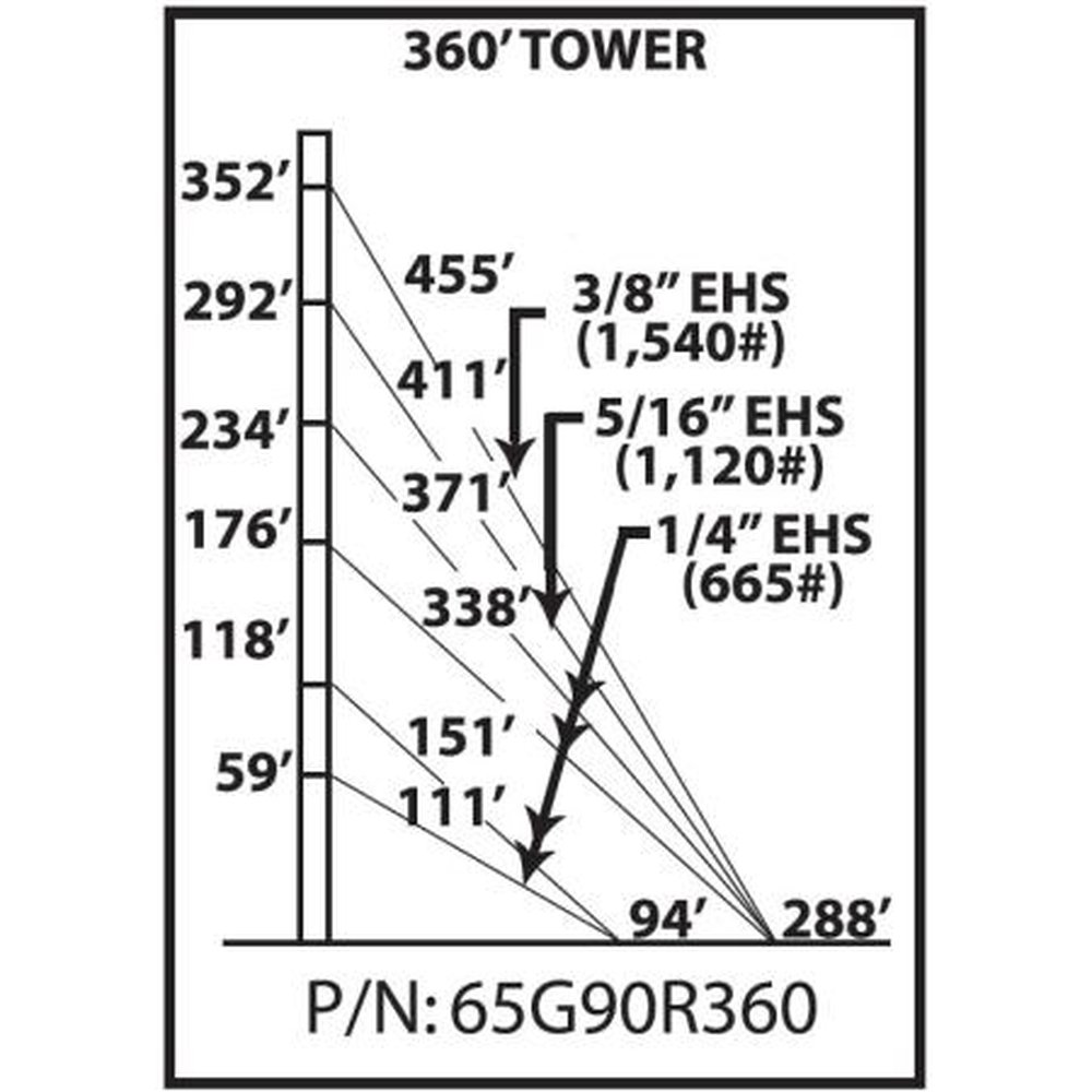 65G90R360 - Front view